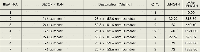 , Dual Dimensions in a SOLIDWORKS Weldment Cut List