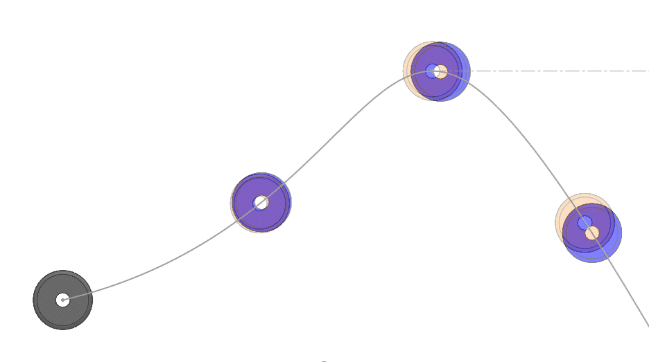 Starting region of pattern, results comparison