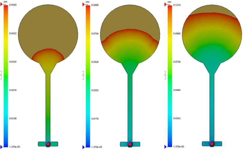 Chart, funnel chartDescription automatically generated