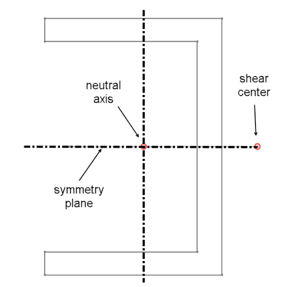 , Neutral Axis, Shear Center and Beam Meshing in SOLIDWORKS Simulation