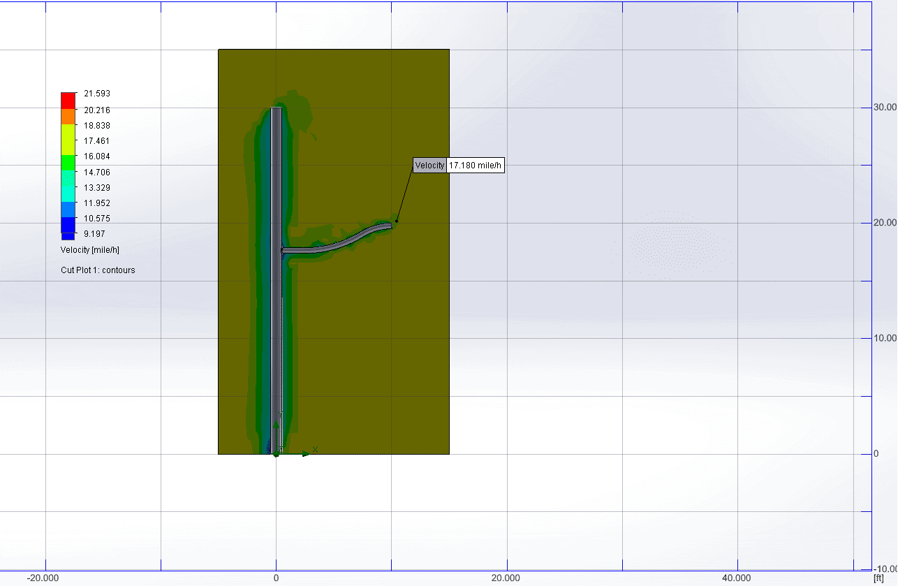 Chart, histogram, box and whisker chart Description automatically generated