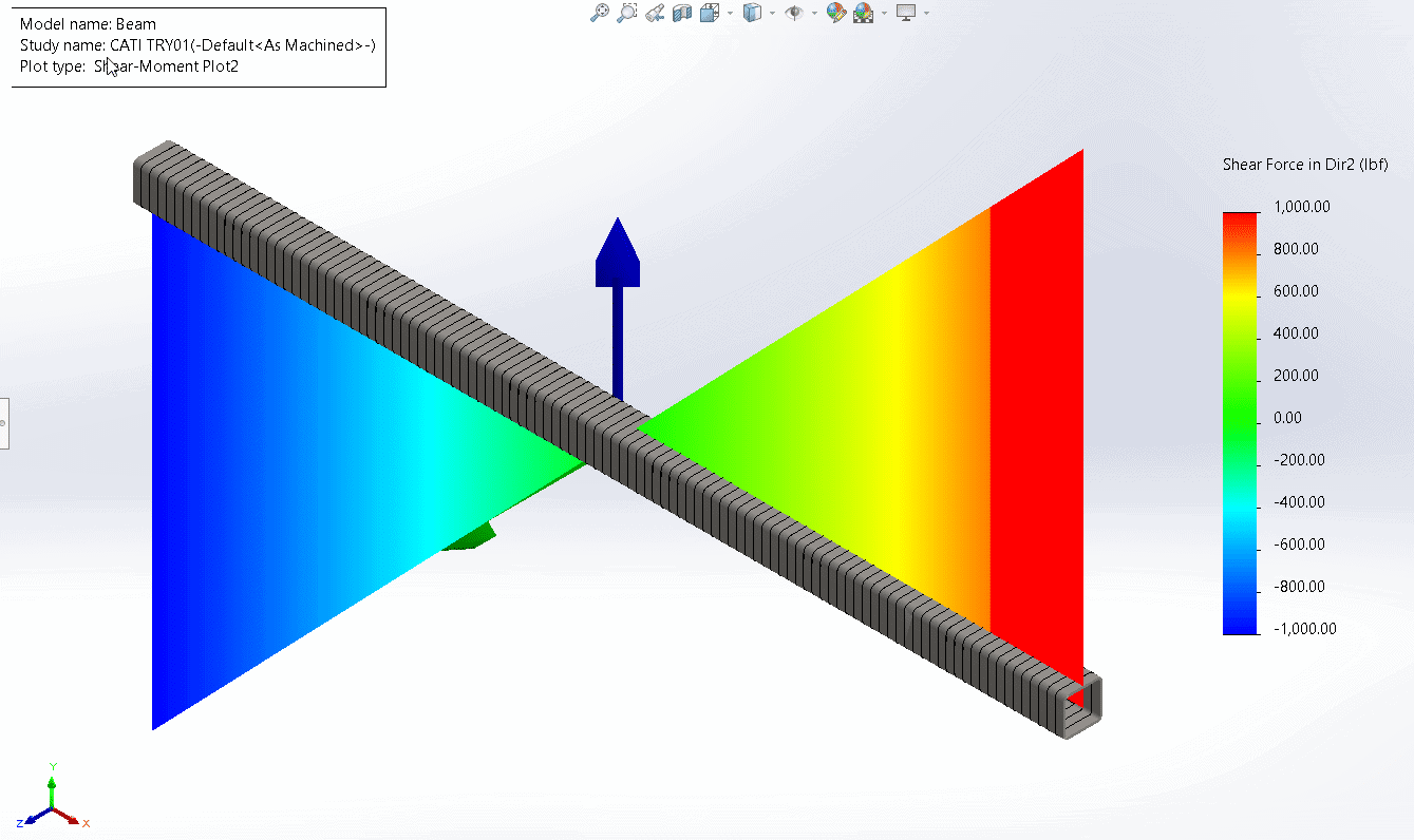 , Understanding beam diagrams in SOLIDWORKS Simulation