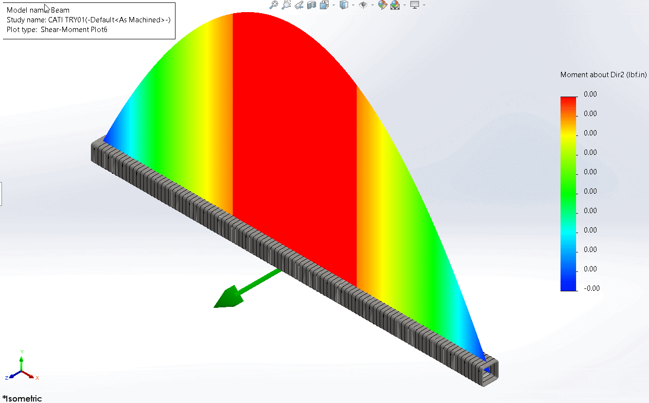 , Understanding beam diagrams in SOLIDWORKS Simulation