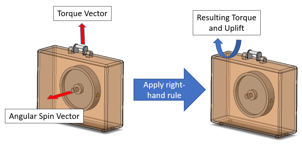 Diagram Description automatically generated