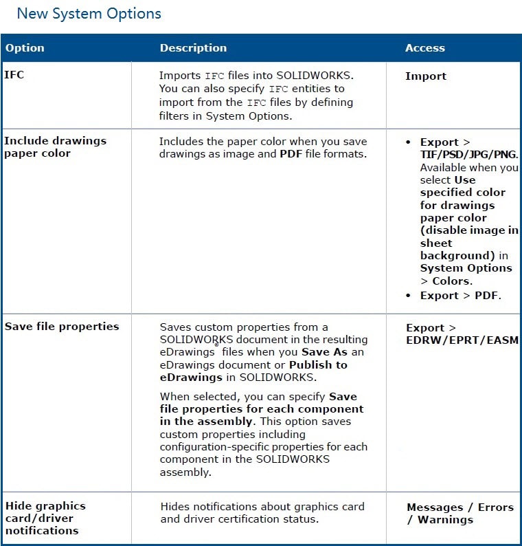 new options and settings solidworks 2022