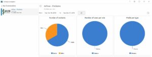 3DSwym Metrics