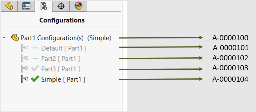 ENOVIA Configurations