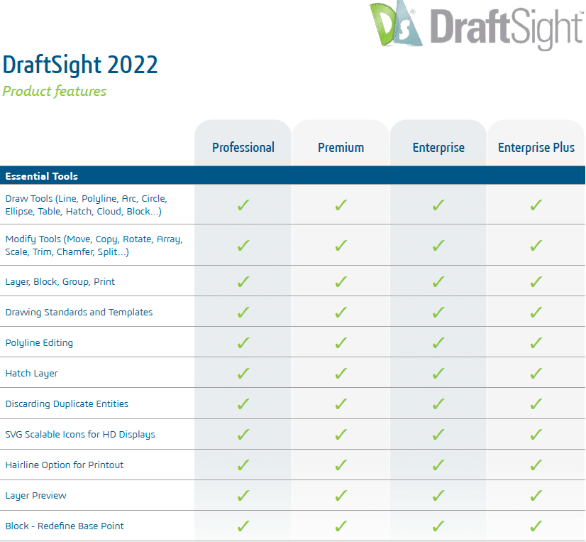 , Introduction to Basic 3D Shapes in DraftSight