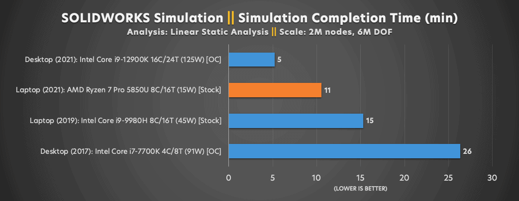 Graphical user interface, chart Description automatically generated