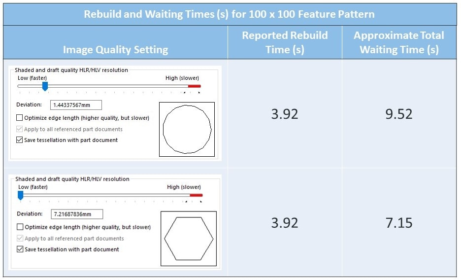 Rebuild performance changing with Image Quality