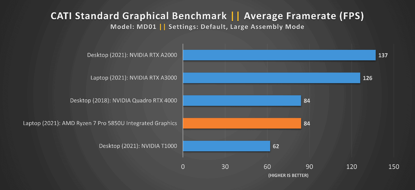 solidworks laptop no discrete gpu, A SOLIDWORKS Certified Mobile Workstation WITHOUT a Discrete GPU?