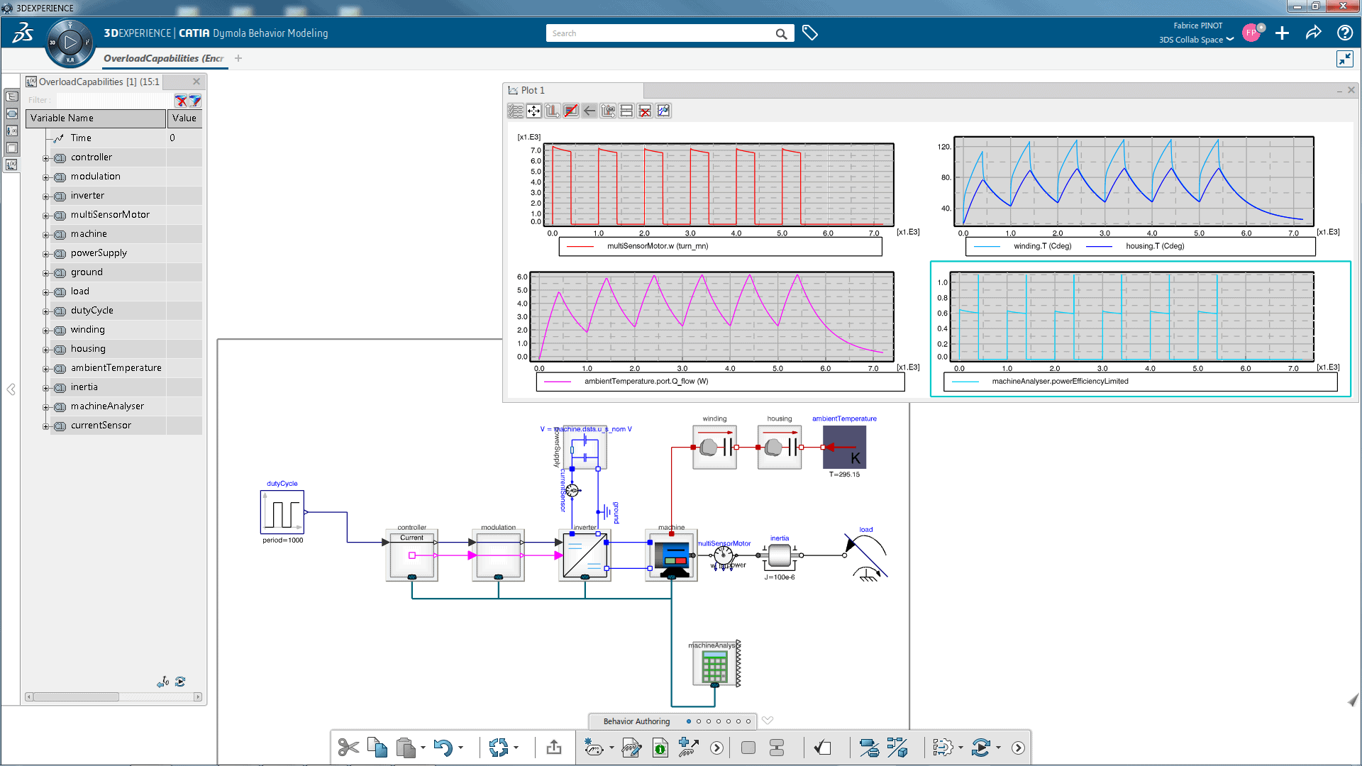 Systems Brushless DC Drives Library (DCZ)