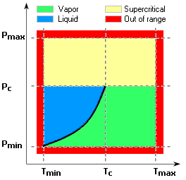 Graphical user interface, chart Description automatically generated