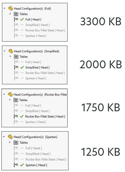 The file size when saving is directly related to the size of the active configuration. Maximize your save performance by saving your file with the smallest configuration possible.