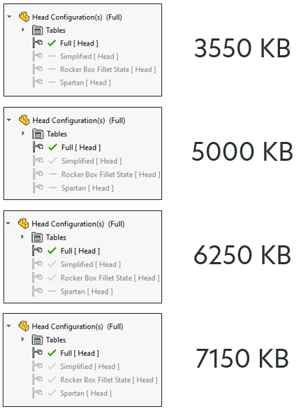 The amount of detail in the cached configurations directly affects your file size when saving. Maximize save performance by only caching the configurations you need cached.