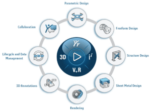 The SOLIDWORKS Cloud Offer consists of eight different apps on the platform to give you full CAD capabilities.