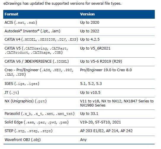 eDrawings 2023 provides support for additional files types, not previously supported. Check out the list of files in this image.